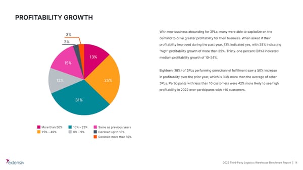 Third-Party Logistics | Upload & Go - Page 14