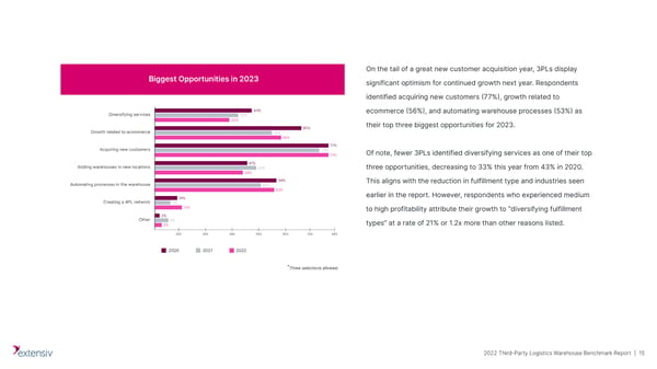 Third-Party Logistics | Upload & Go - Page 15