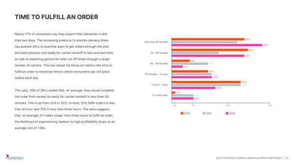 Third-Party Logistics | Upload & Go - Page 32