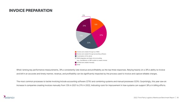 Third-Party Logistics | Upload & Go - Page 36