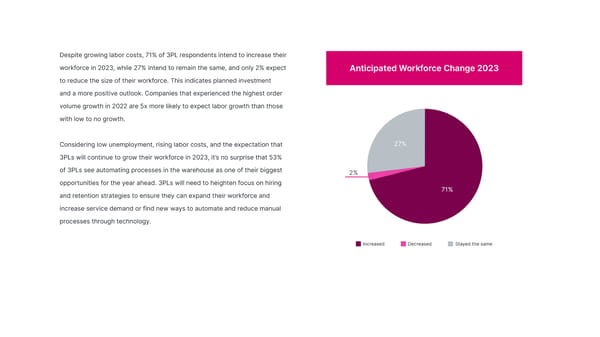 Third-Party Logistics | Advanced version - Page 24