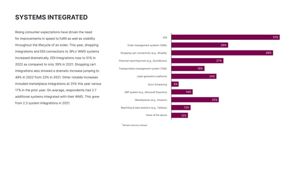 Third-Party Logistics | Advanced version - Page 29