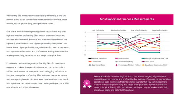 Third-Party Logistics | Advanced version - Page 34