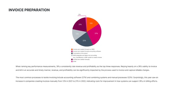 Third-Party Logistics | Advanced version - Page 37